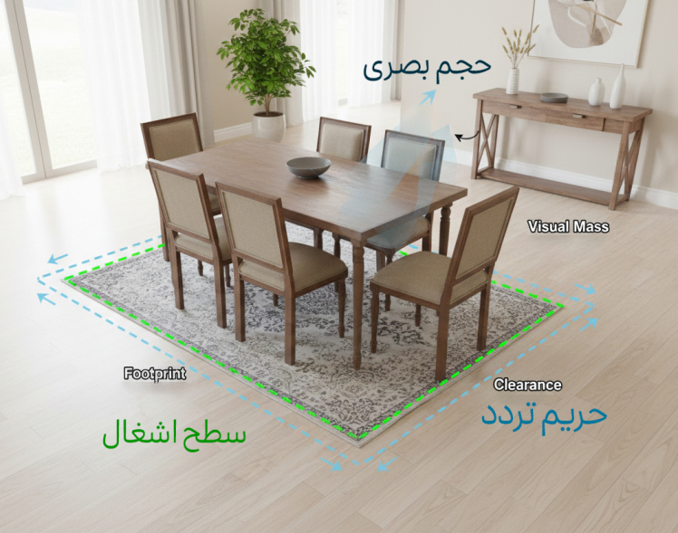 مفاهیم سطح اشغال و فضا در معماری